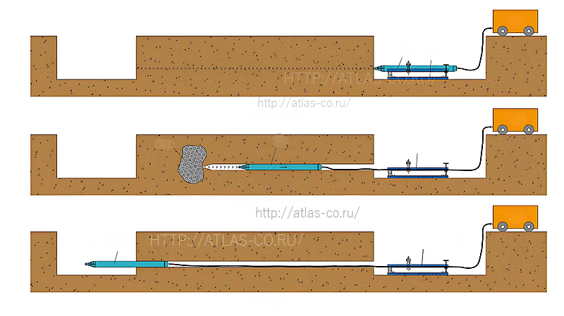 Пневмопробойник в работе