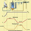 Принципиальная схема компрессора с опцией охладителя-влагоотделителя и донагревателя и изменение параметров сжатого воздуха